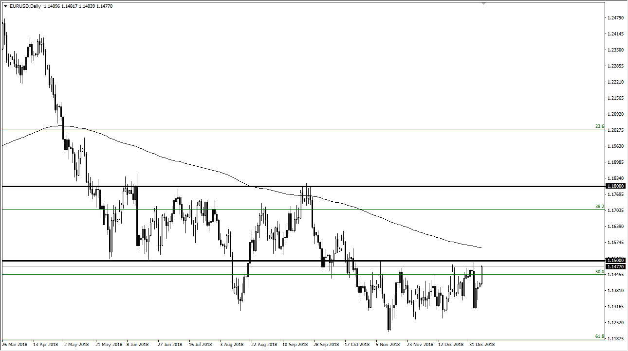 previsioni EUR/USD previsioni EUR/USD